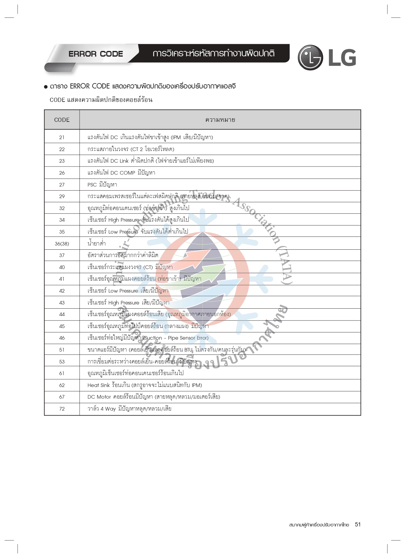 ตาราง LG ERROR CODE แสดงความผิดปกติของเครื่องปรับอากาศแอลจี ...