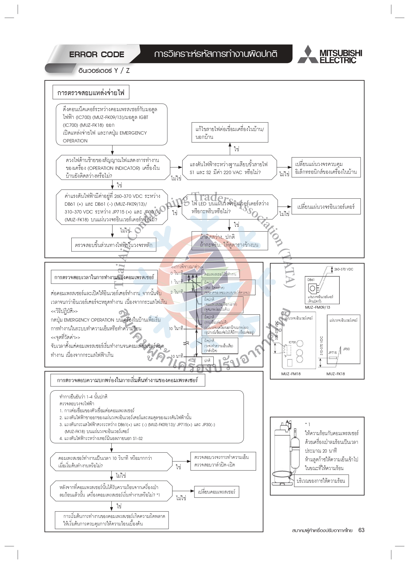 MITSUBISHI ELECTRIC Mr.Slim ERROR CODE premiereasternair