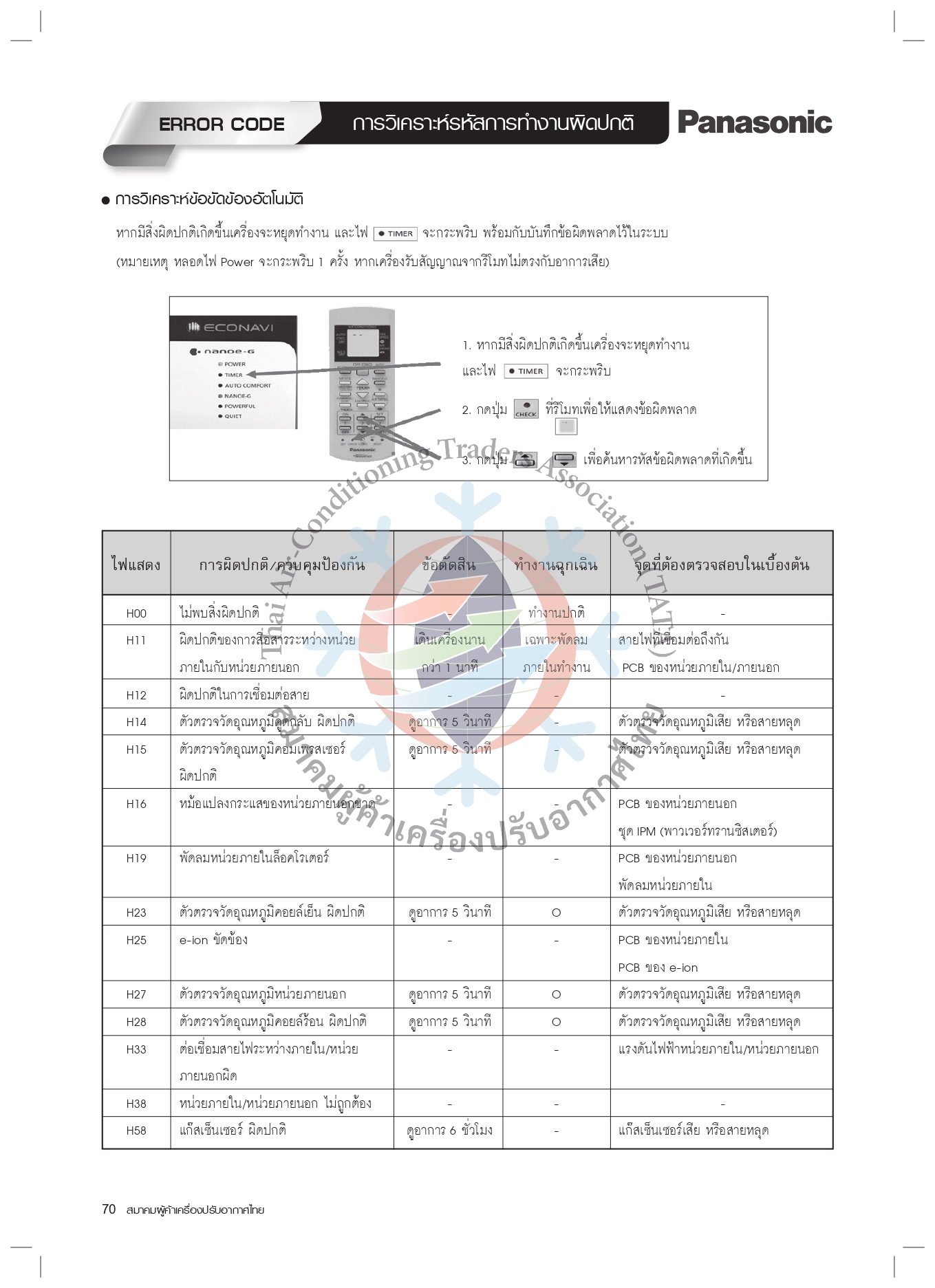 PANASONIC ERROR CODE premiereasternair