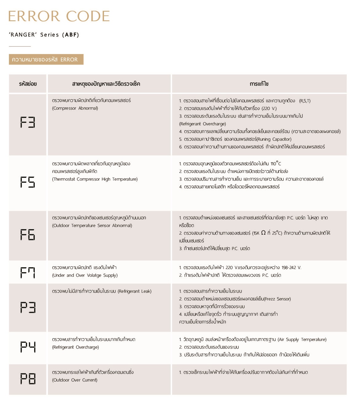 ERROR CODE CARRIER RANGER (ABF) premiereasternair