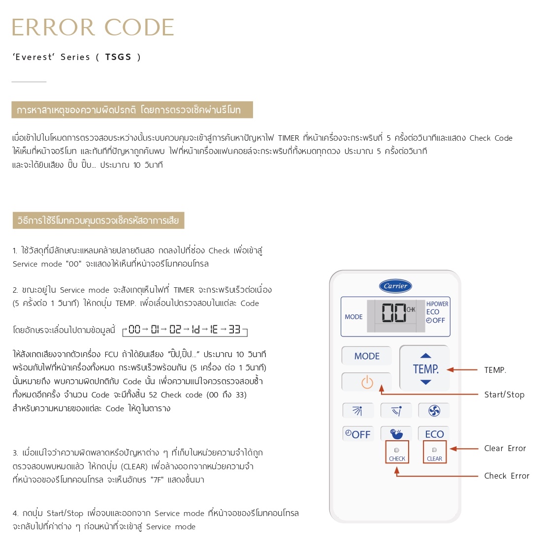 Everest Error Code