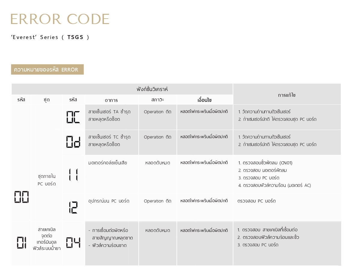 error-code-carrier-everest-tsgs-premiereasternair