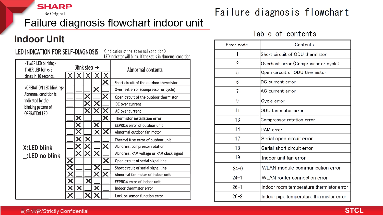 SHARP ERROR CODE premiereasternair