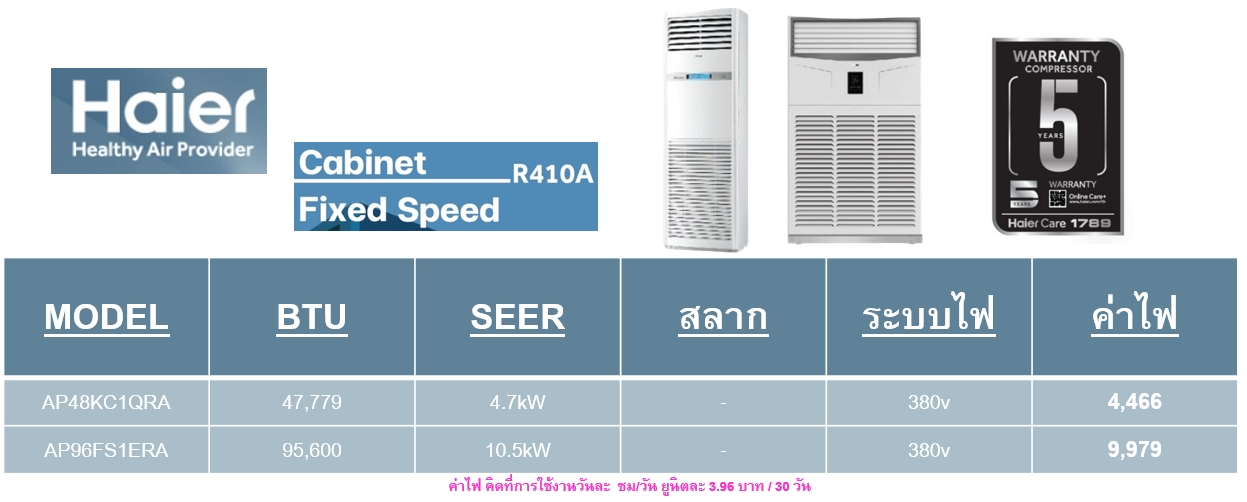 HAIER แบบตู้ตั้งพื้น premiereasternair