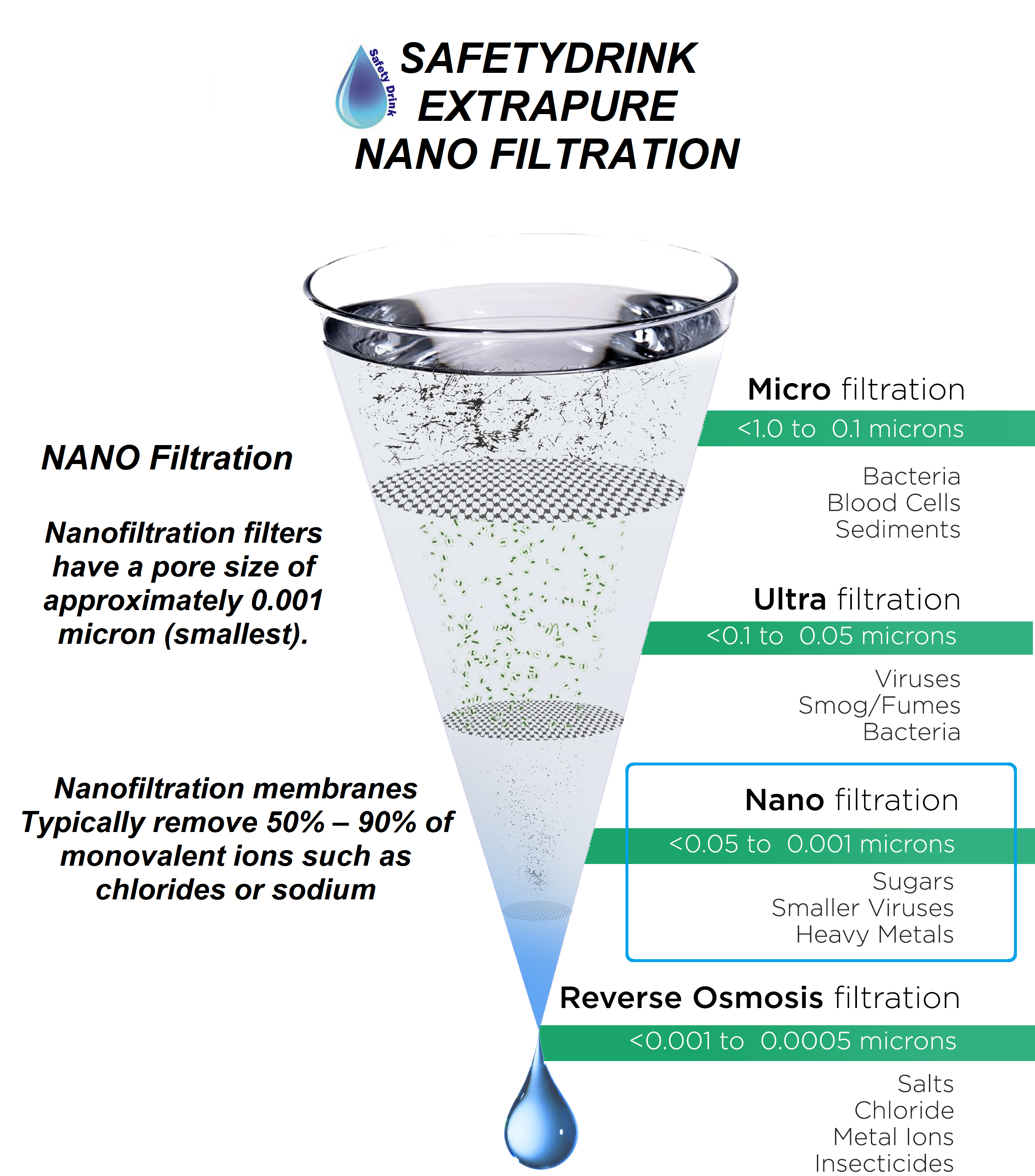 Water Filter Thailand เครื่องกรองน้ำ ราคาผ่อนได้ ราคาถูก