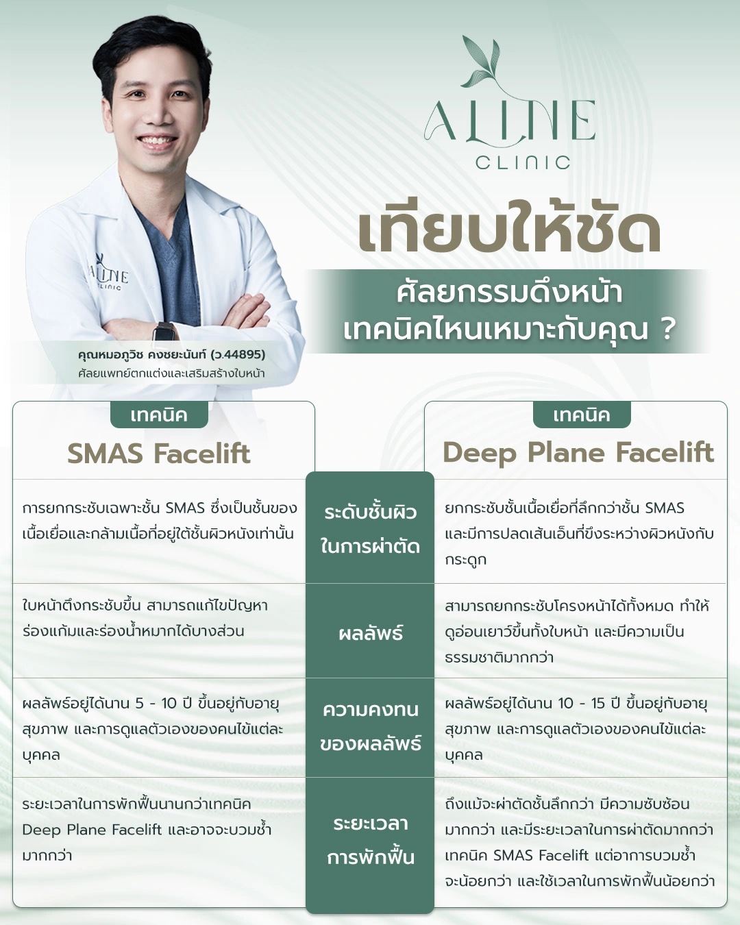 เปรียบเทียบการดึงหน้าเทคนิค SMAS และ Deep Plane Facelift