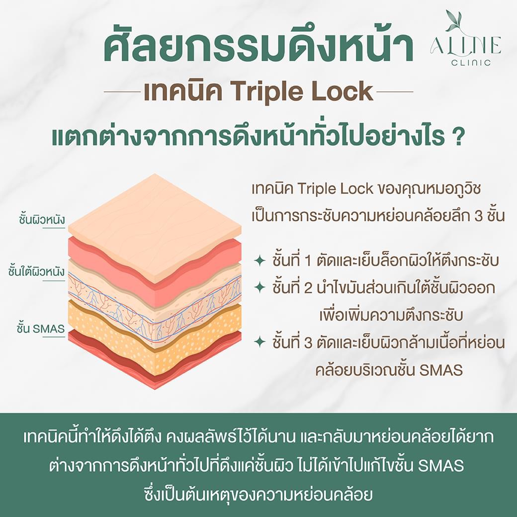 ทำไมต้องยกกระชับผิวถึงชั้น SMAS