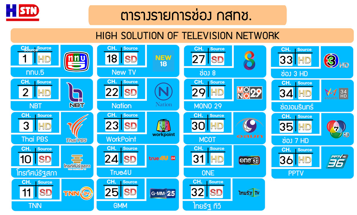 MUX8 (8 Channel Level Adjust With 3 Port Combiner) hstn
