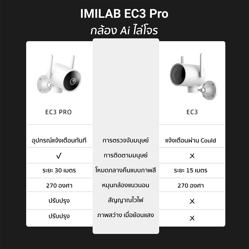 imilab ec3 spec