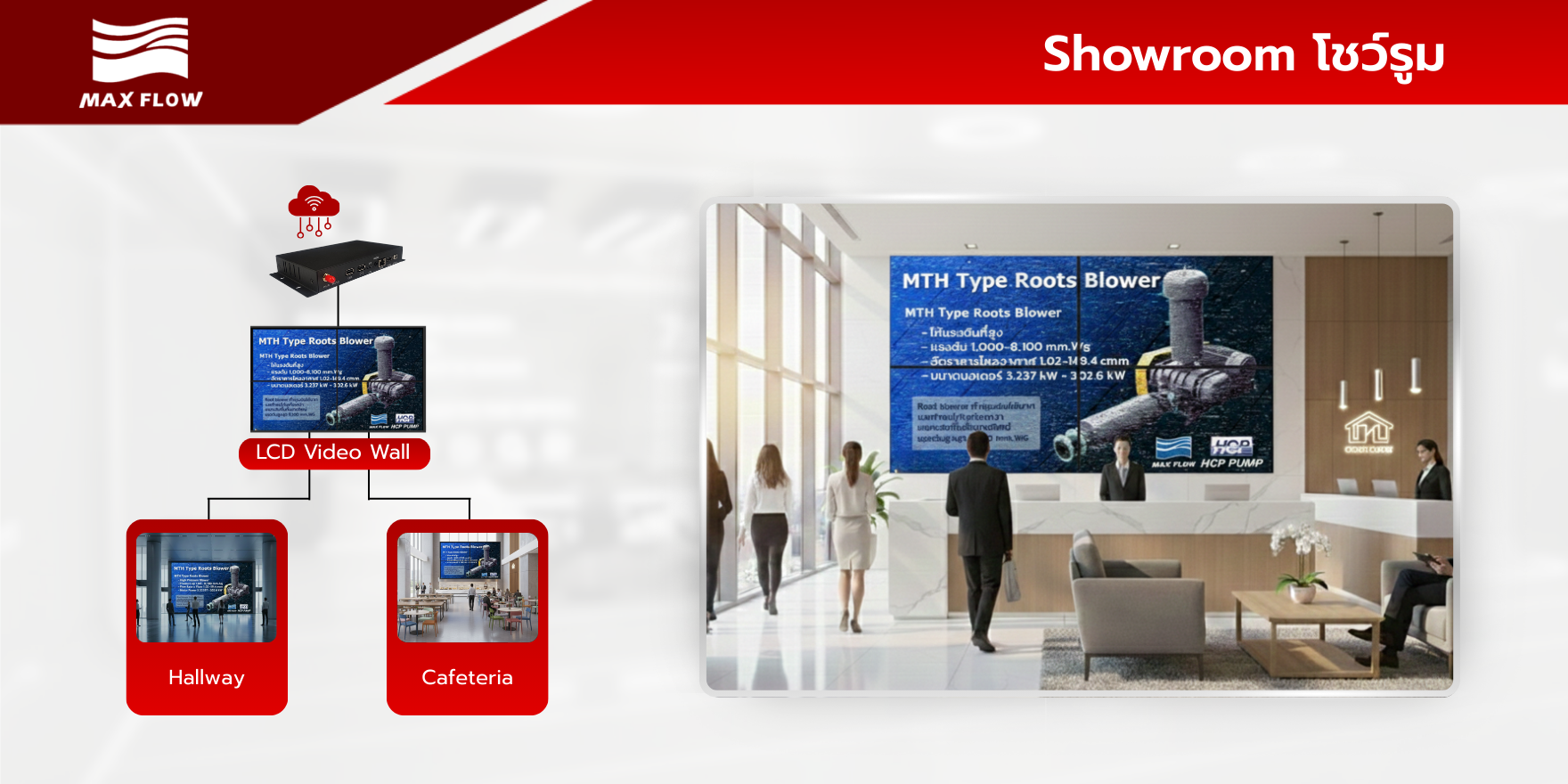 Digital Signage player box - กล่องควบคุมสือโฆษณาอัจฉริยะ