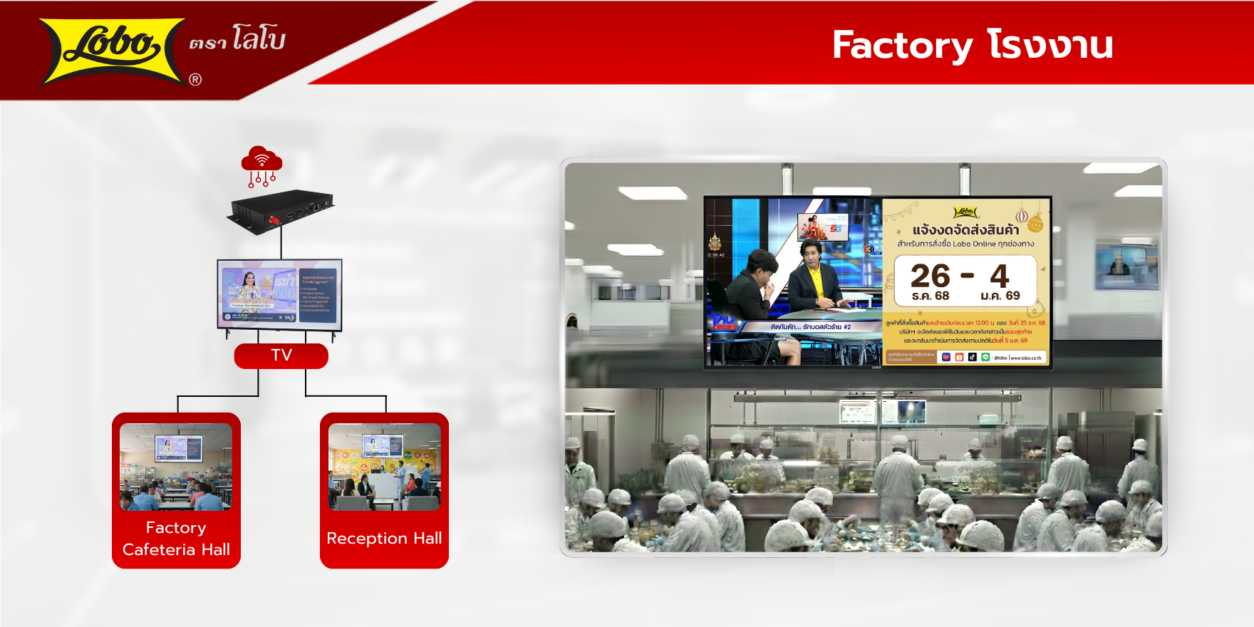 Digital Signage player box - กล่องควบคุมสือโฆษณาอัจฉริยะ