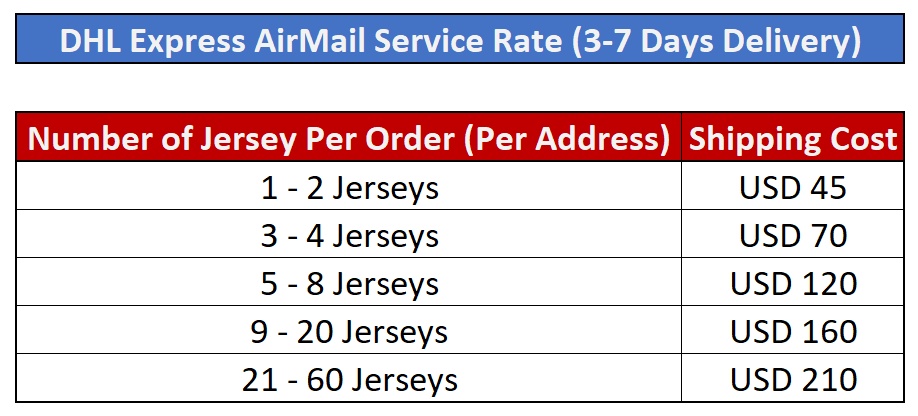 How to order / pay - Thailandoriginalmade