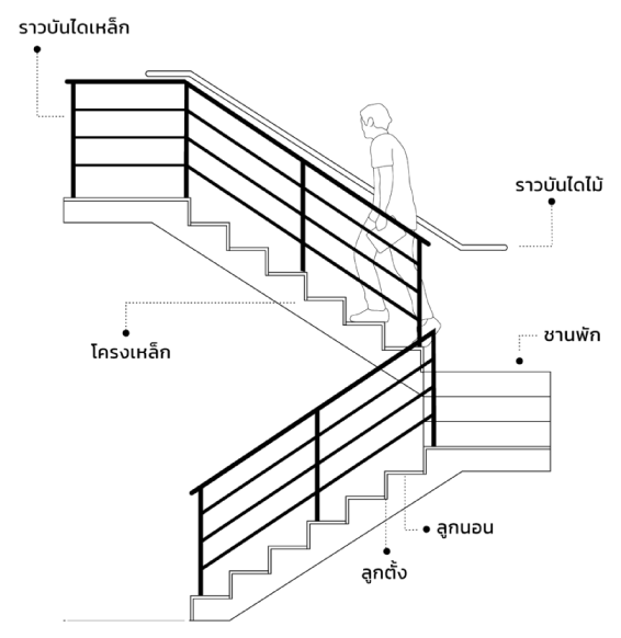 ราวบันไดเหล็กผสมไม้ รับออกแบบ งานราวบันไดเหล็ก - sjsourcing