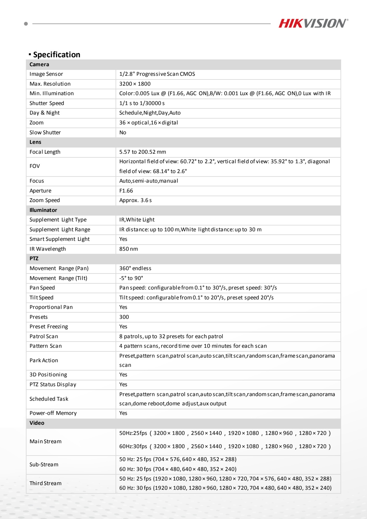 Data Sheet หน้า 2