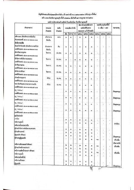 แผนอัตรากำลัง ปี 2561 หน้า 1-2