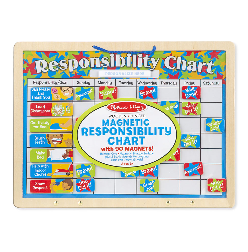 5059 Magnetic Responsibility Chart