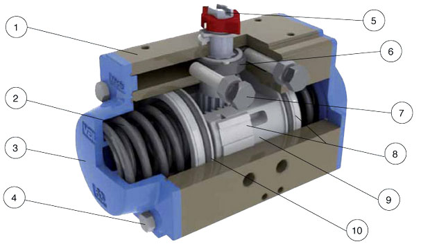 Valbia-pneumatic-actuator