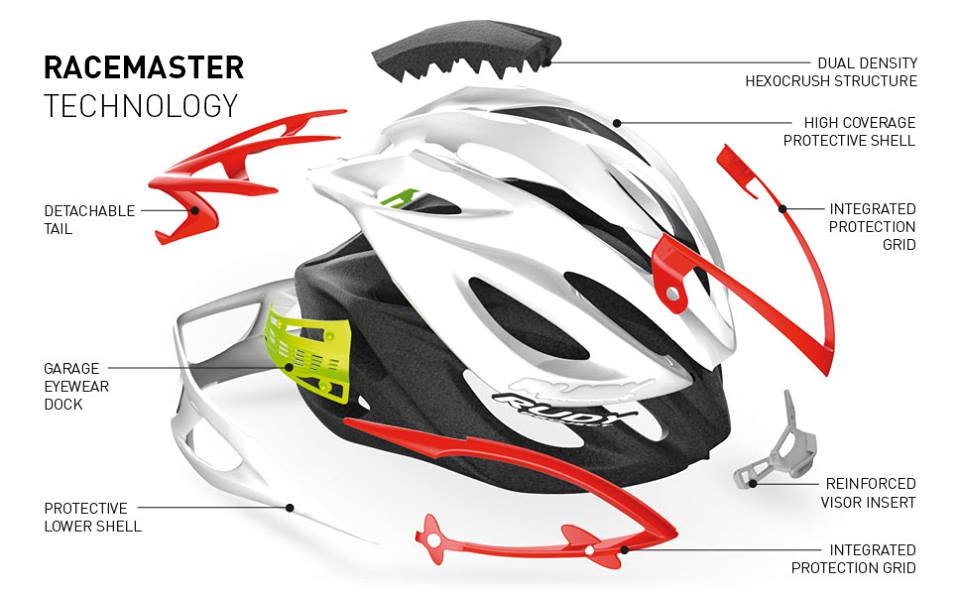 cycling helmet material