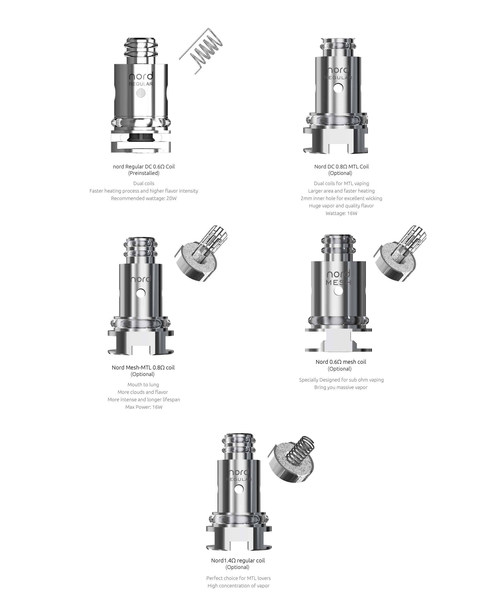  smok nord 50w ใช้คอยล์อะไร