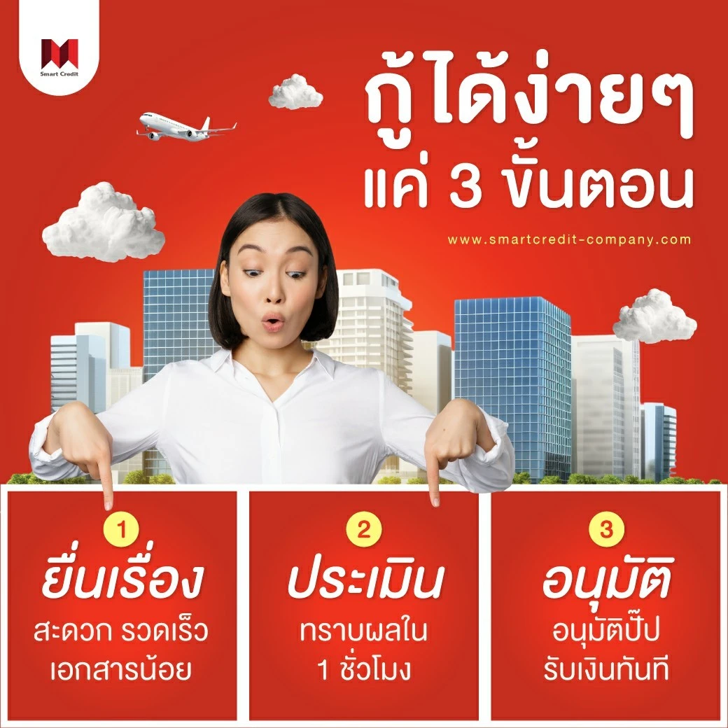 ธุรกิจ SME 2568 ธุรกิจ SME 2568