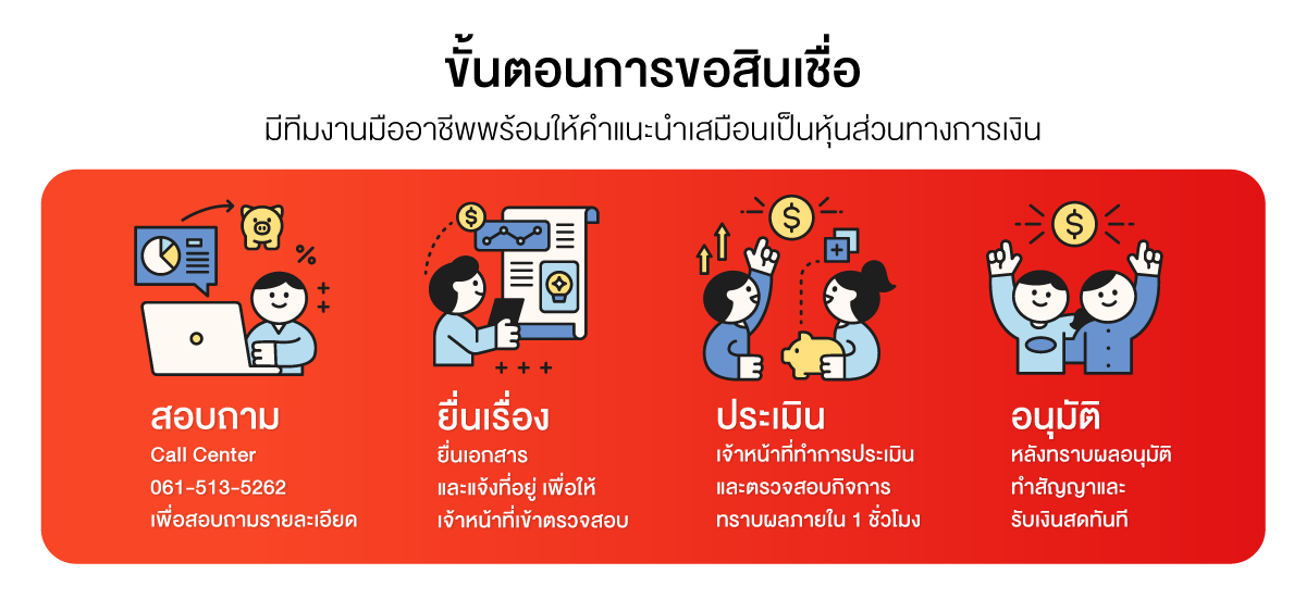 รูปแบบการใช้สินเชื่อเพื่อการลงทุน รูปแบบการใช้สินเชื่อเพื่อการลงทุน