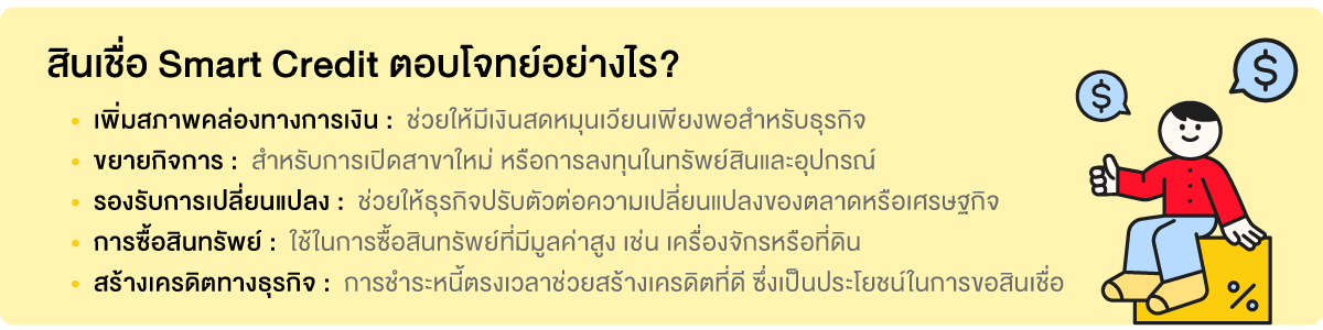 เงินกู้sme เงินกู้sme