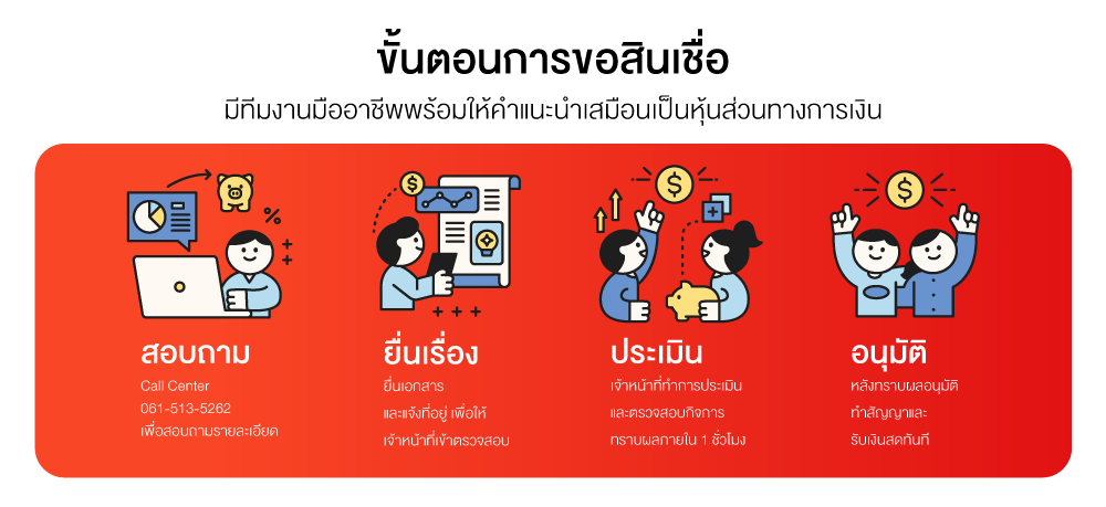 สินเชื่อธุรกิจ SME แบบไม่มีหลักทรัพย์ค้ำประกัน มีอะไรบ้าง สินเชื่อธุรกิจ SME แบบไม่มีหลักทรัพย์ค้ำประกัน มีอะไรบ้าง