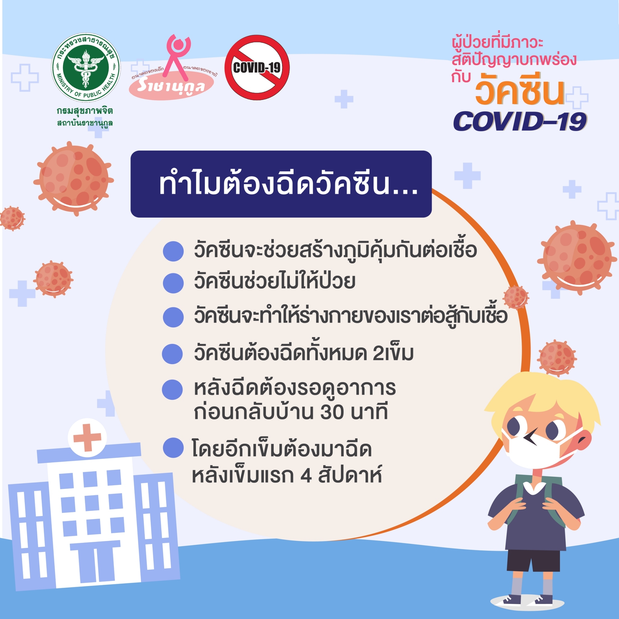 ผู้ป่วยที่มีภาวะสติปัญญาบกพร่อง กับวัคซีน COVID-19