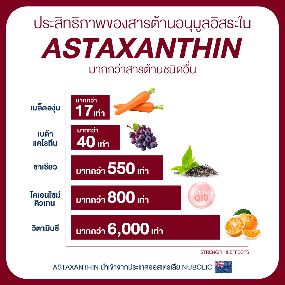 ชะลอวัย เพิ่มความเต่งตึงให้ผิว ด้วยสารสกัดจากสาหร่ายสีแดง