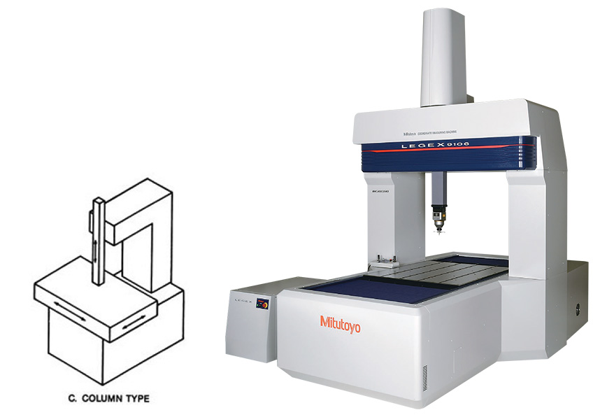 CMM (Coordinate Measuring Machine) คืออะไร - jet