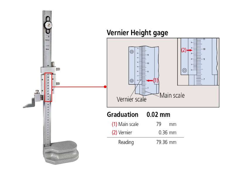  How_to_read_Vernier_height_gage_514_102_Mitutoyo