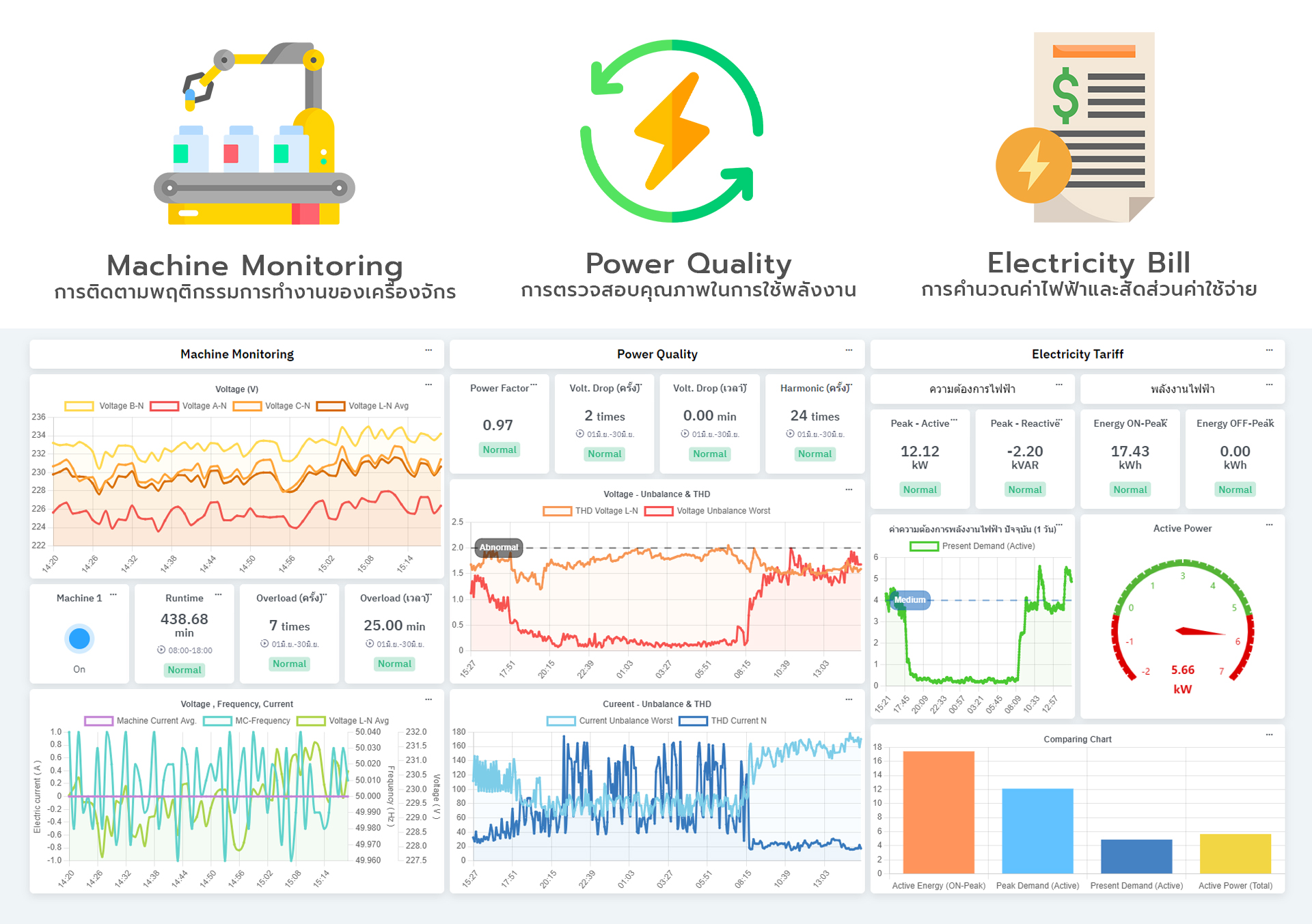 Energy Monitoring | ระบบติดตามการใช้พลังงาน - dygistech