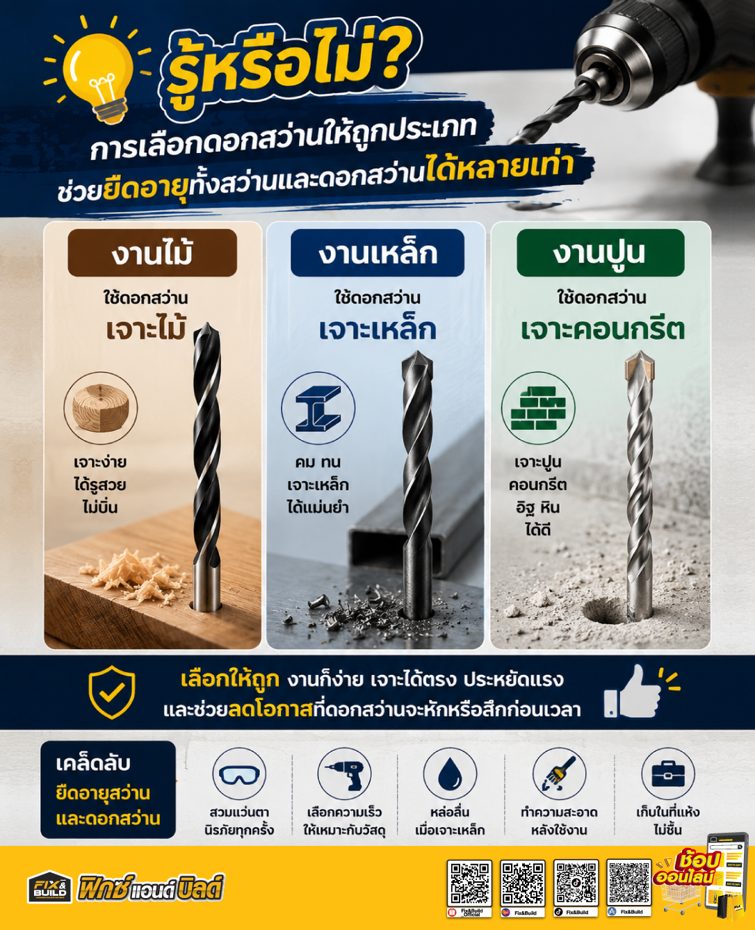 การเลือกดอกสว่านให้ถูกประเภท