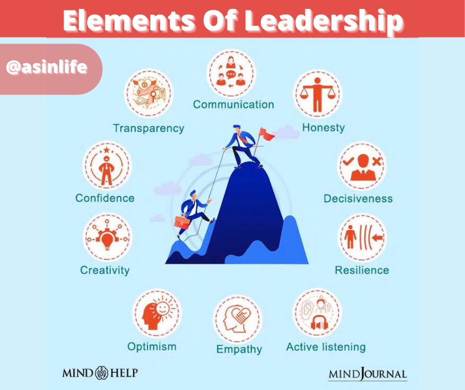 องค์ประกอบของการเป็นผู้นำ Elements Of Leadership