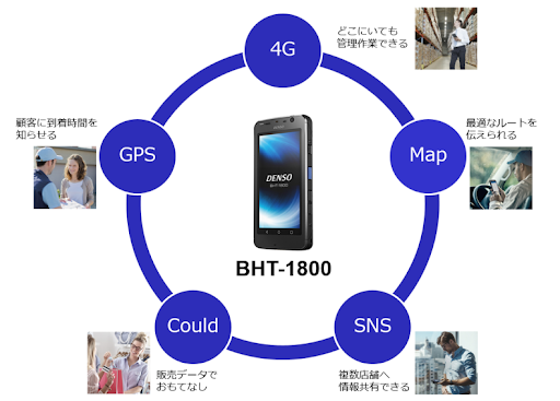 Denso Mobile Scanner BHT-1800