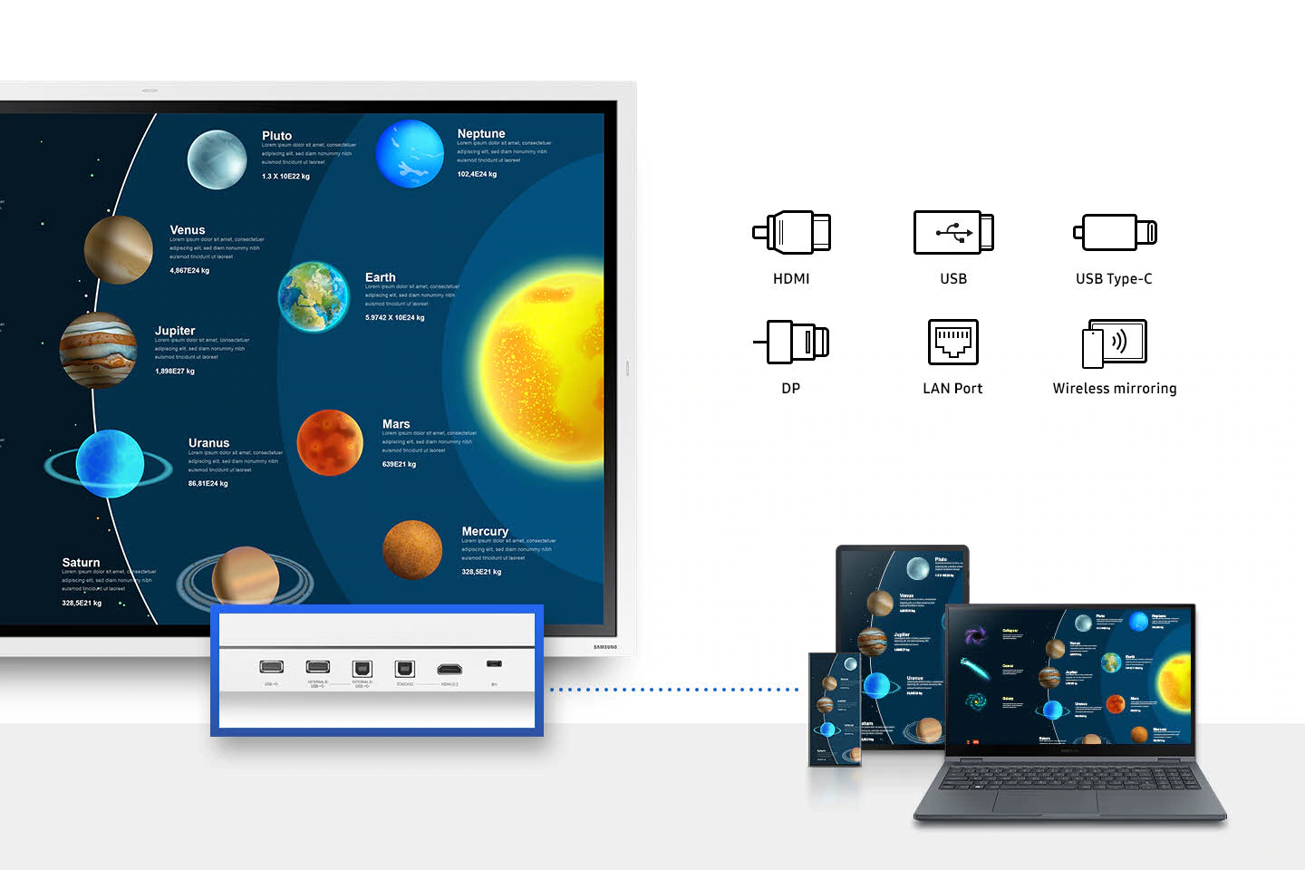 จอดิจิตอล Interactive Whiteboard Samsung Flip Pro 55