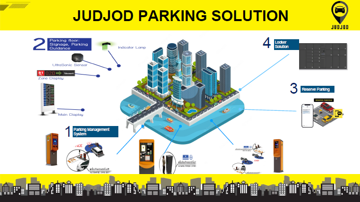 Judjod Parking Solutions