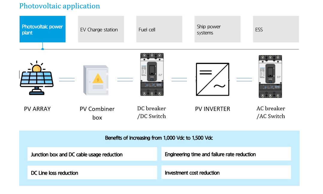 Applications of DC Circuit Breaker - tdpowertech