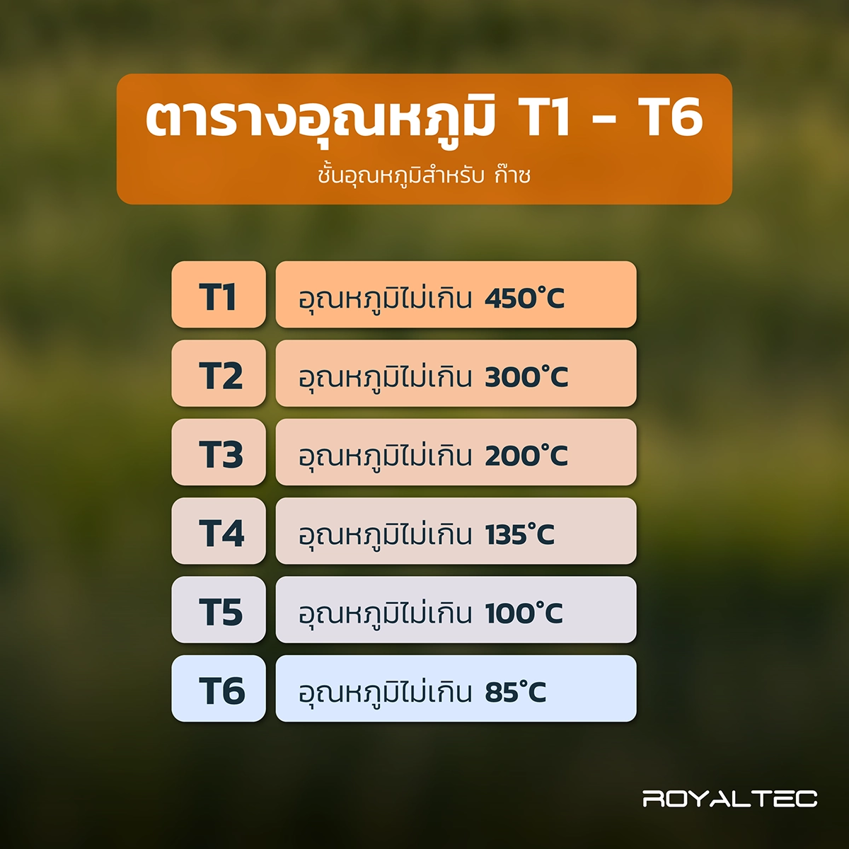ตารางเทียบค่า T บอกอุณหภูมิสำหรับก๊าซ