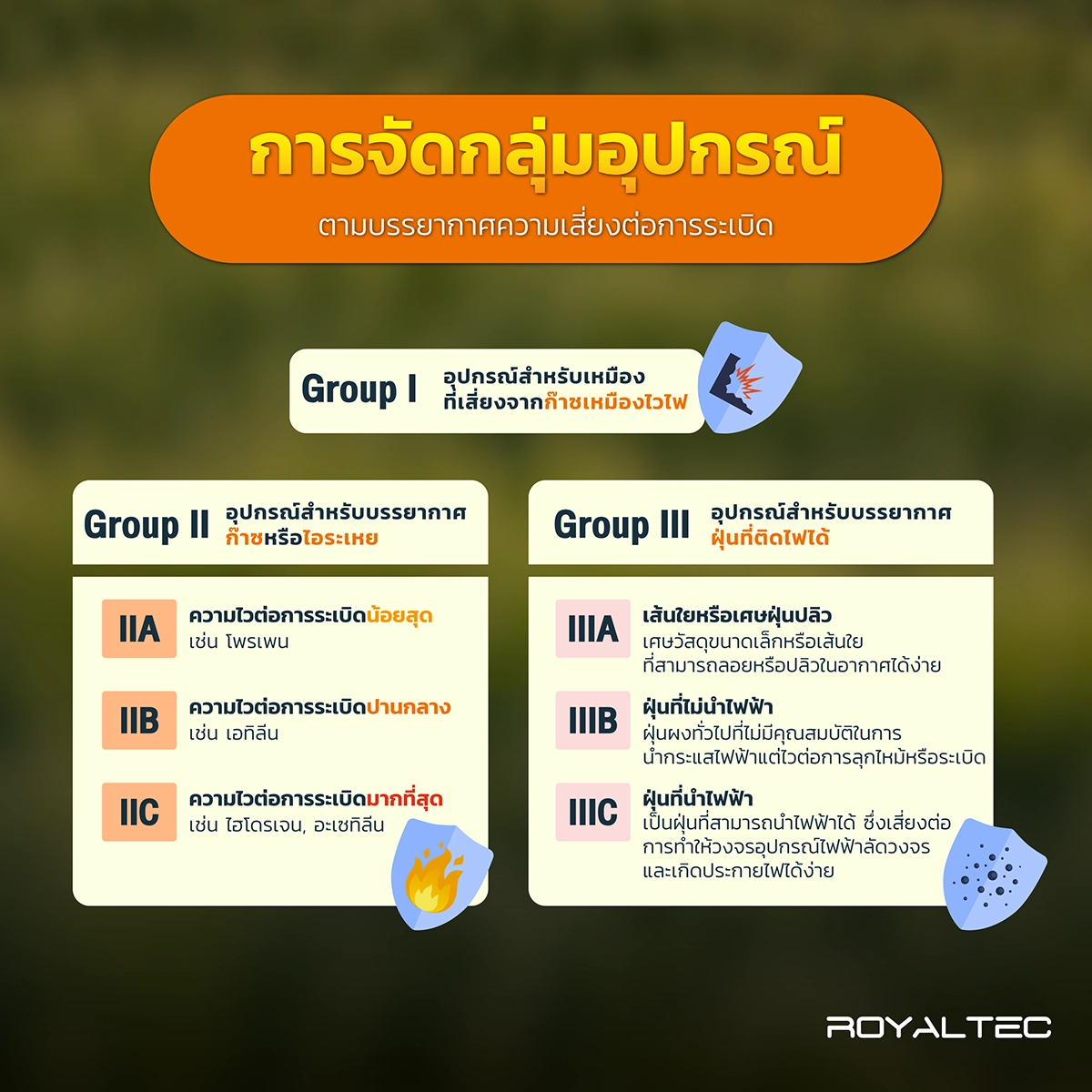 การจัดกลุ่มอุปกรณ์สำหรับบรรยากาศแต่ละประเภท