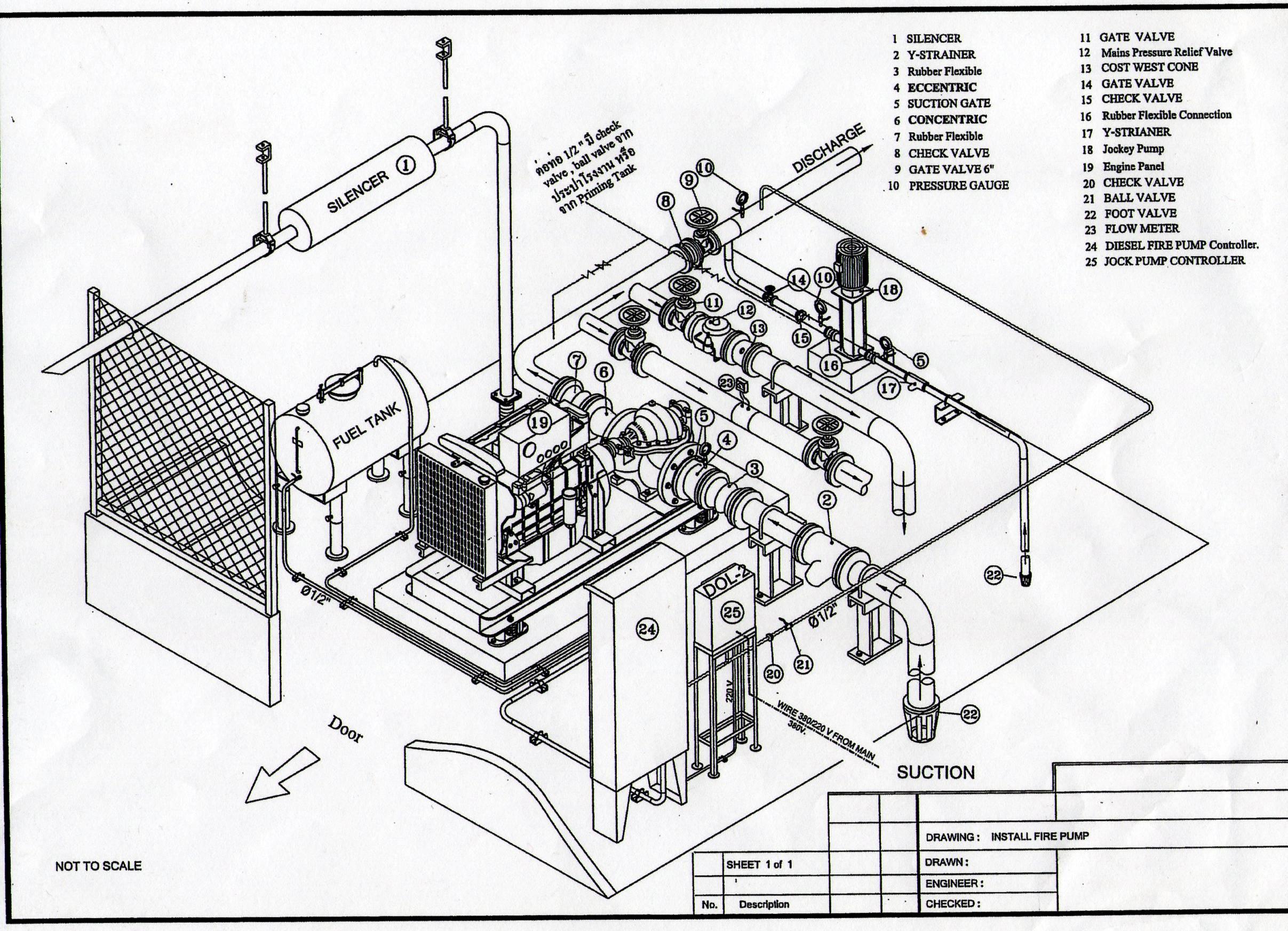 Fire Pump Room Diagram