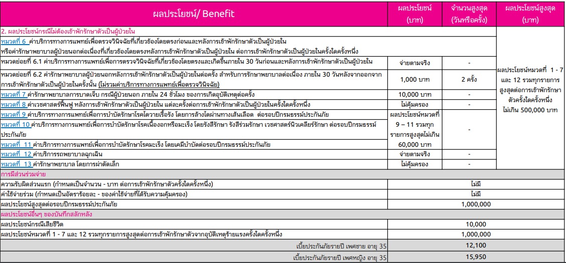 ประกันสุขภาพเหมาจ่าย