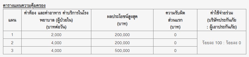 สุขภาพเหมาจ่าย