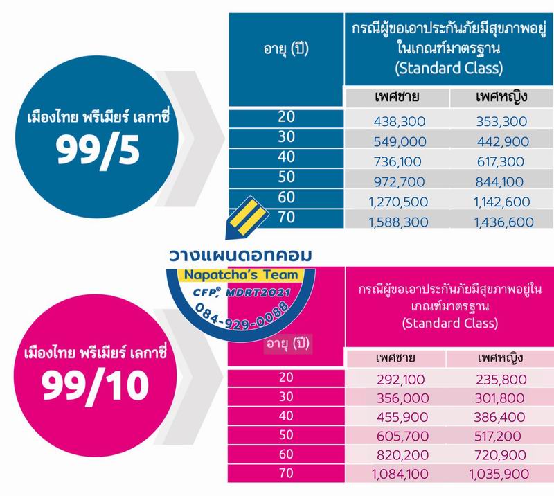 วางแผนมรดก