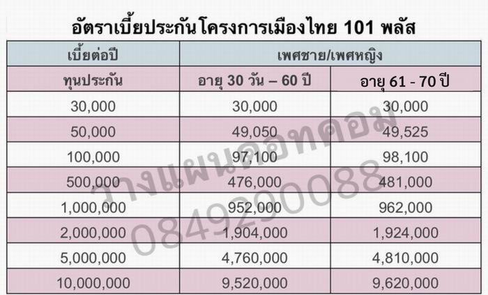 การลงทุน