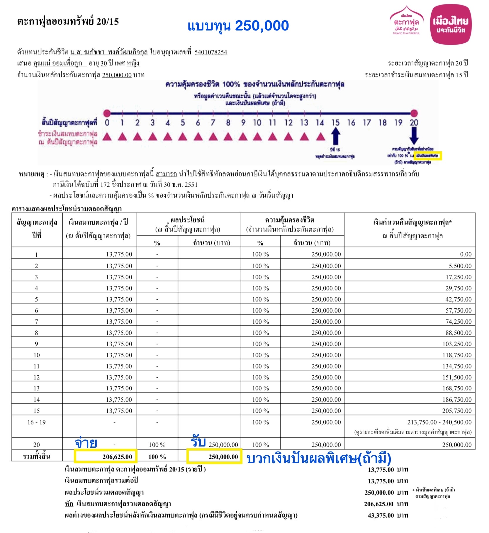 ออมเพื่อลูก ออมเพื่อลูก