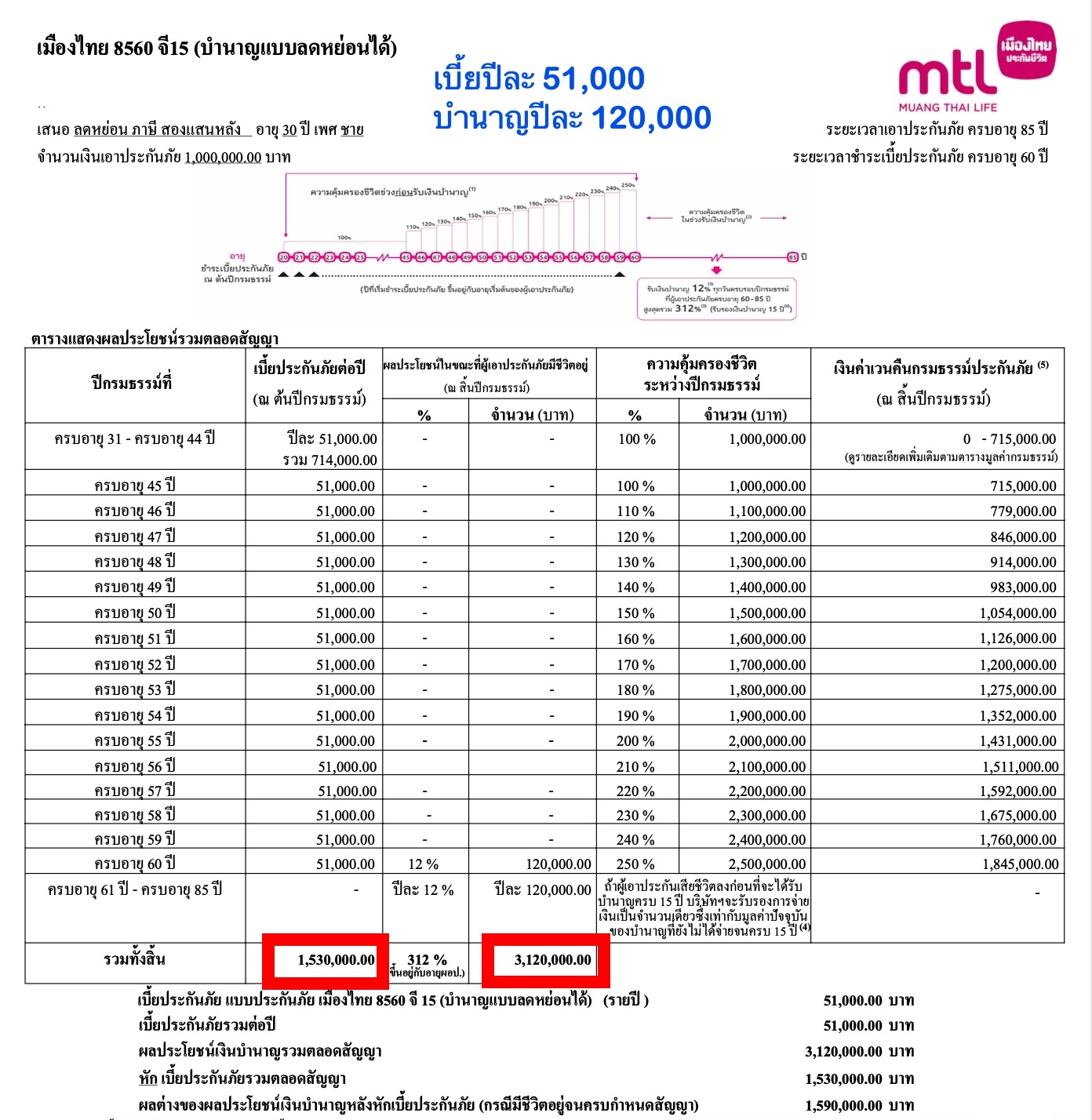 ลดหย่อนภาษี ลดหย่อนภาษี
