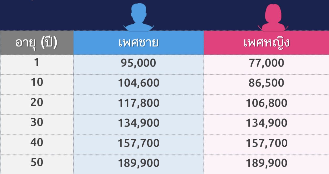 มรดก มรดก