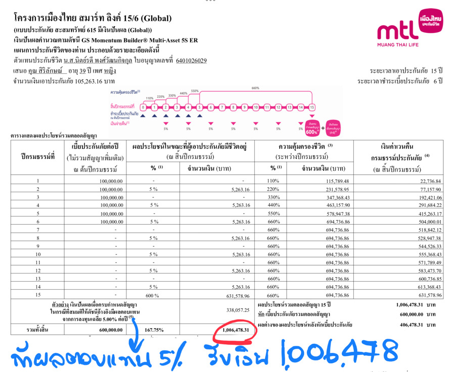ประกันสะสมทรัพย์ ประกันสะสมทรัพย์