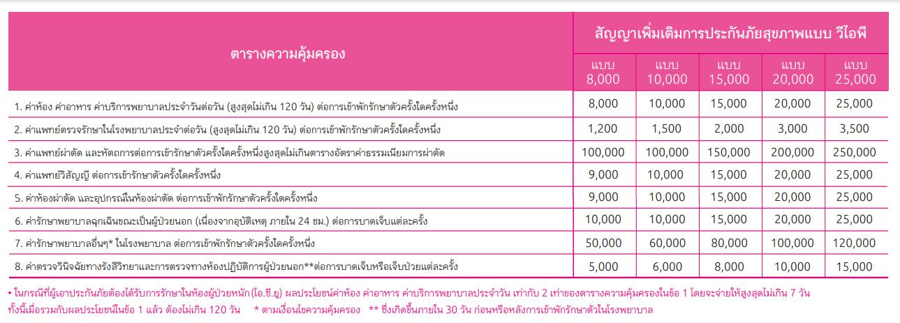 ประกันสุขภาพ